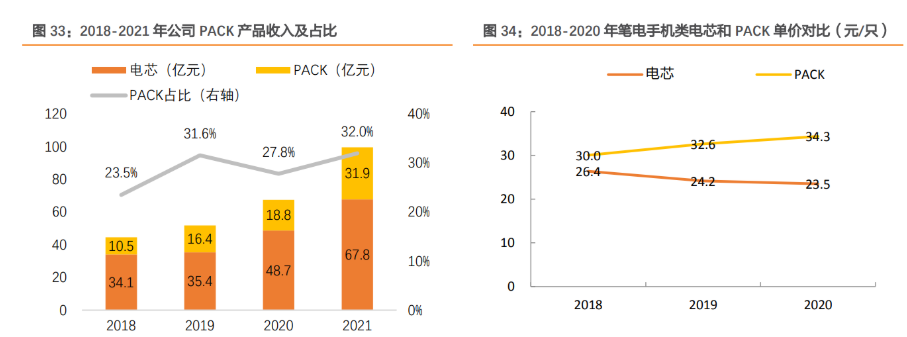 珠海冠宇获得实用新型专利授权：“电芯及电池”