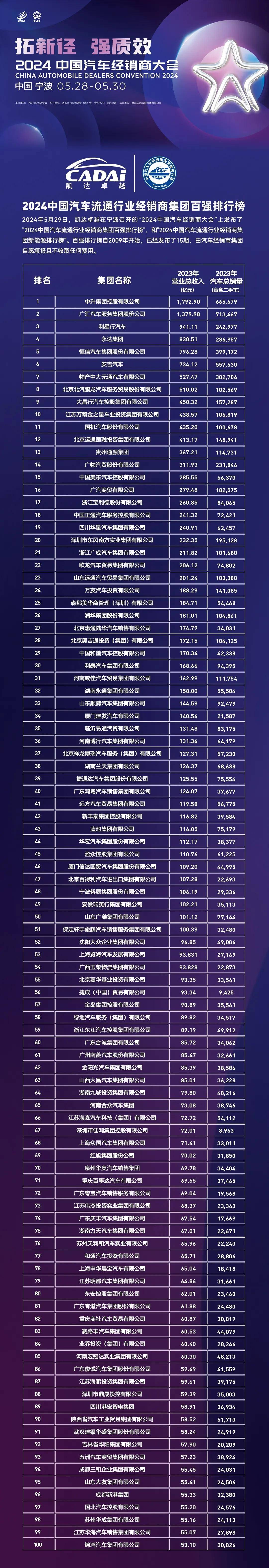 政府真金白银砸下去 一些汽车经销商却不乐意了