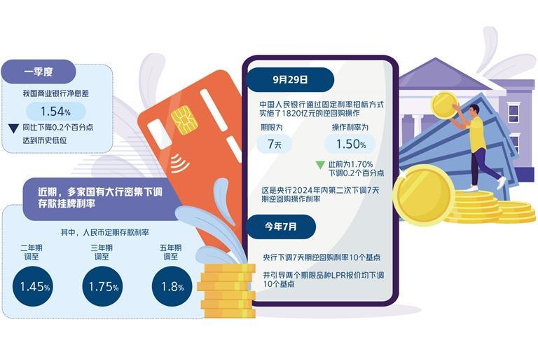 低利率环境扰动家庭资产配置格局