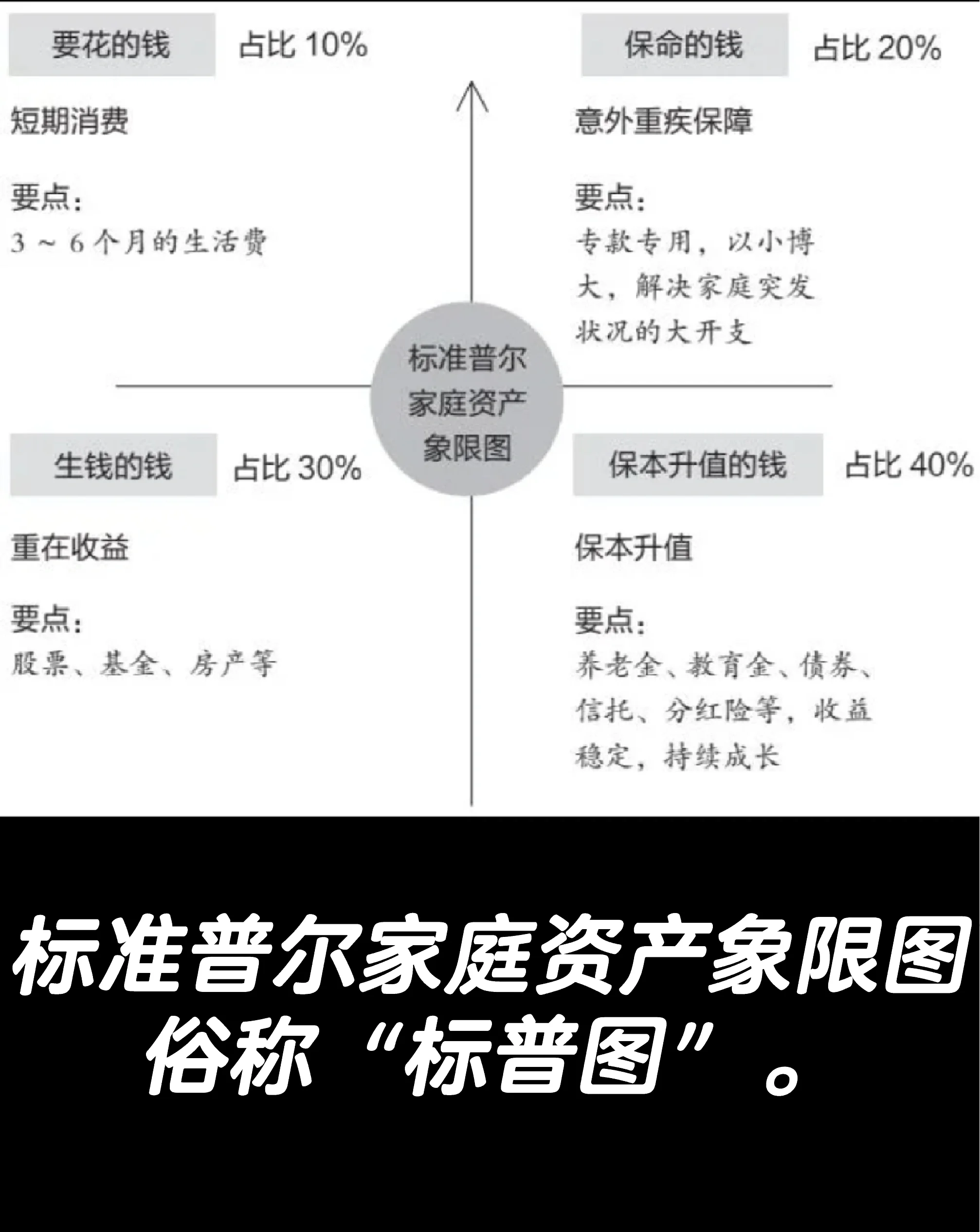 低利率环境扰动家庭资产配置格局