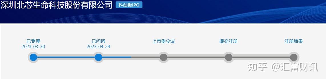 北芯生命冲击IPO，估值48亿，科五标准第二家，累计亏损超7亿