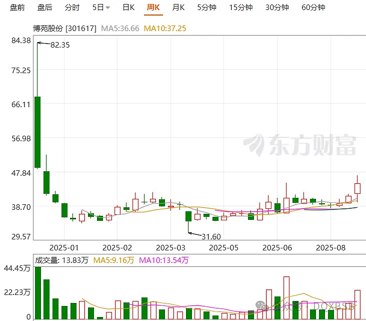 【新股】一图读懂悍高集团