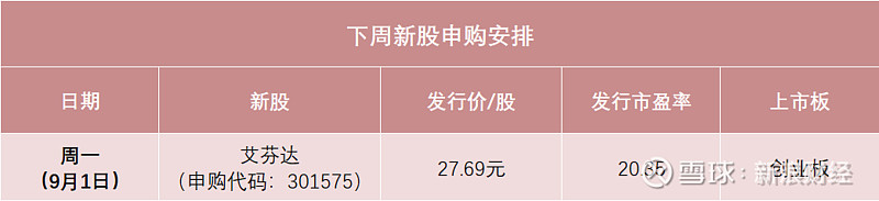 【新股】一图读懂广东建科