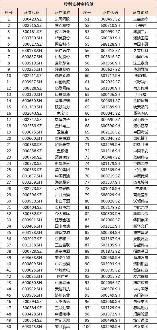 分红回购屡创新高，2025年上半年A股谁的“红包”最大？
