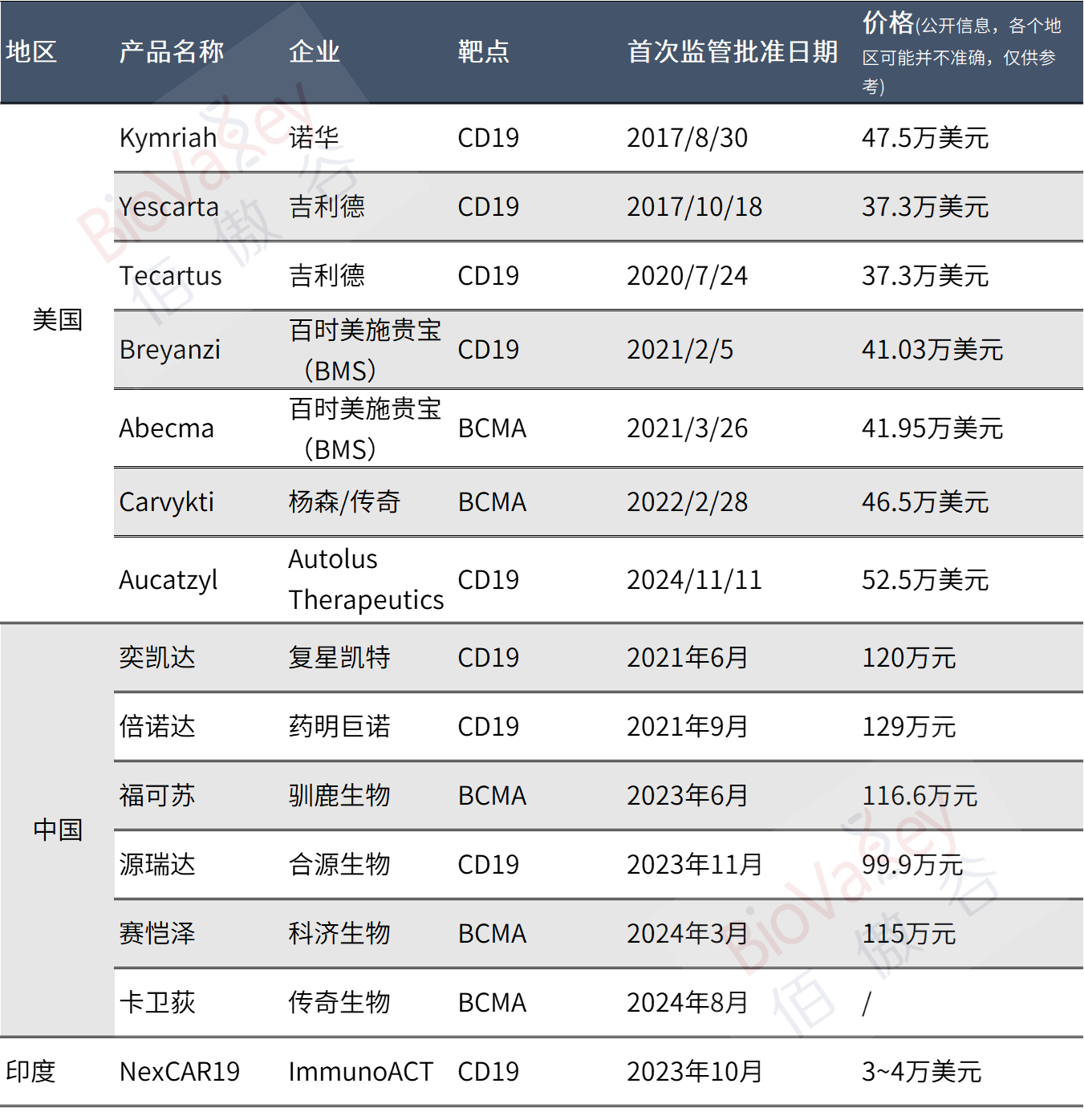 独家｜首版商保创新药目录完成专家评审 5款“天价”CAR-T过评