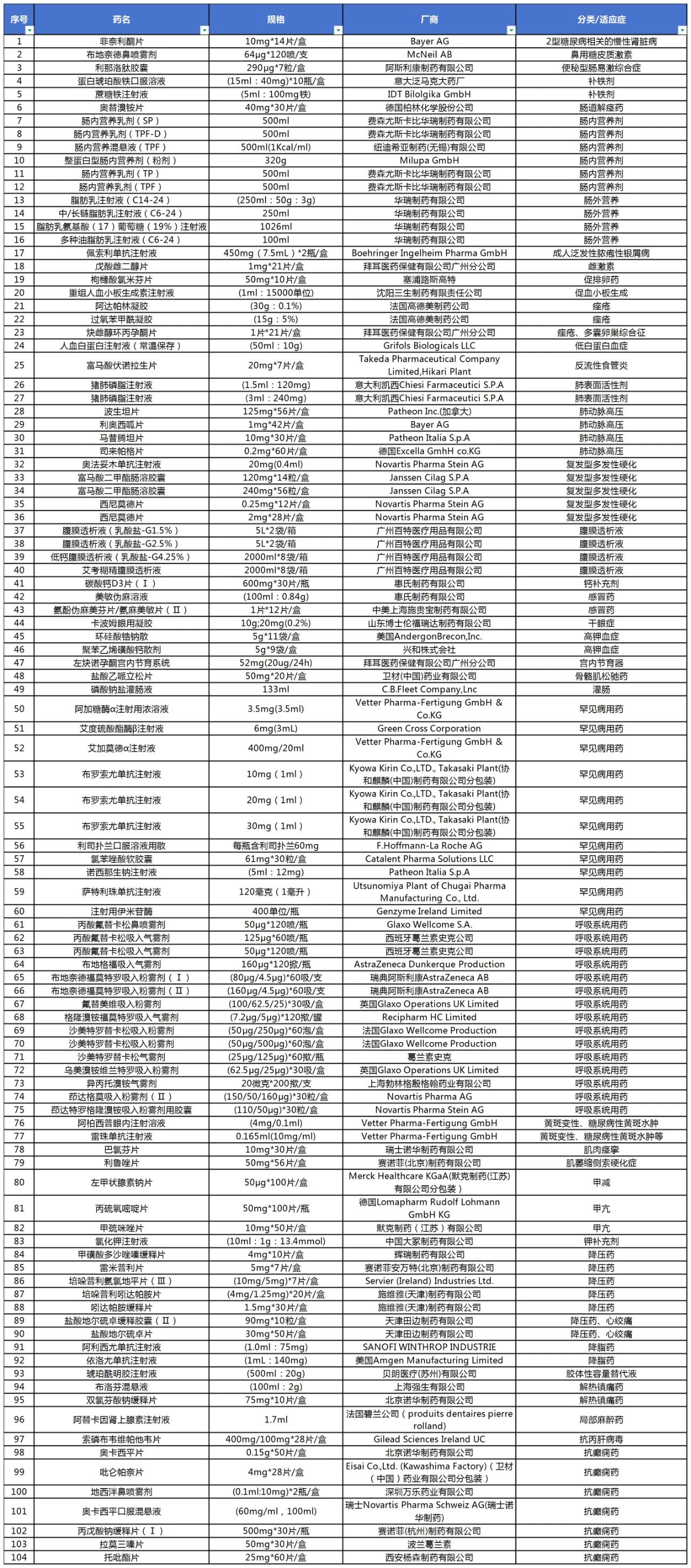 独家｜首版商保创新药目录完成专家评审 5款“天价”CAR-T过评