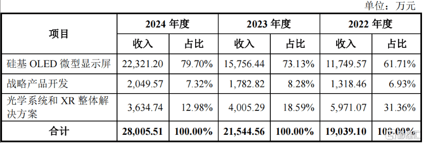 镁伽科技冲击港股IPO，专注于机器人领域，三年累计亏损近23亿