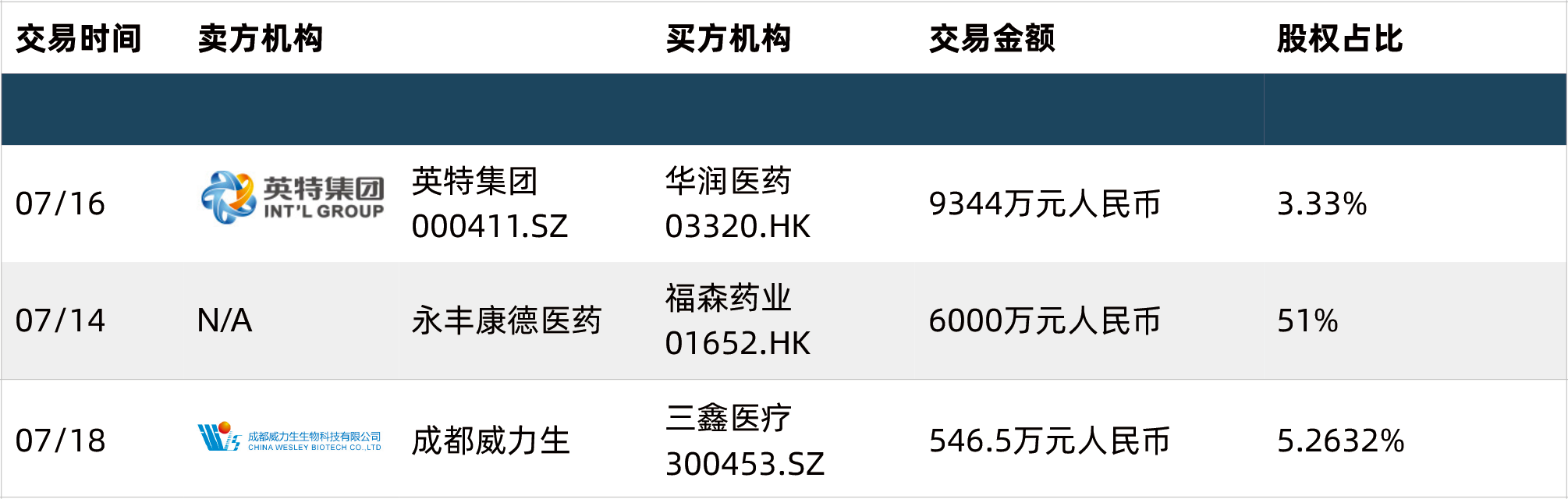 证监会同意禾元生物科创板IPO注册申请