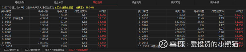 创新药狂飙！中慧生物-B招股中，怎么看？