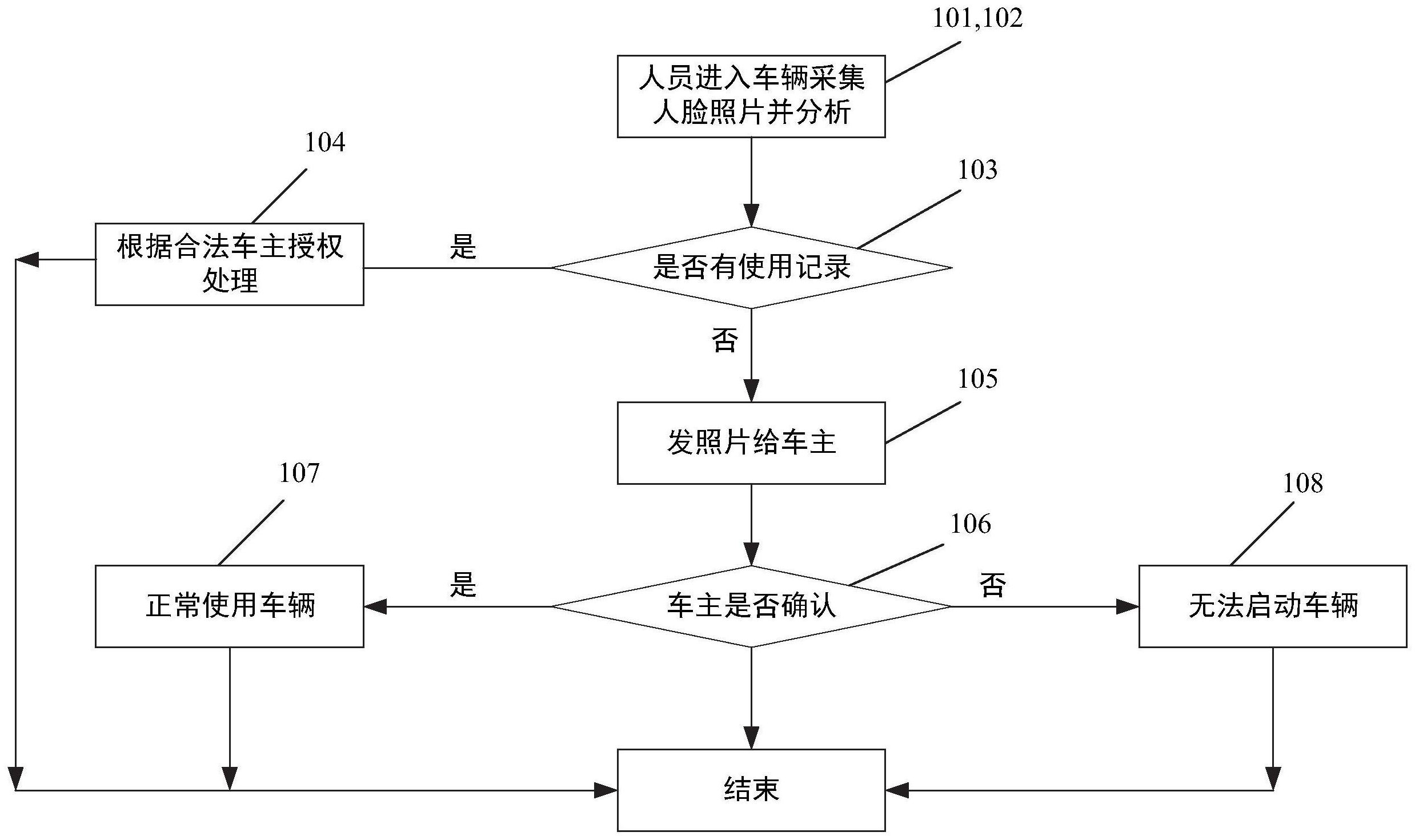 建设银行获得发明专利授权：“流程模板配置方法及相关设备”