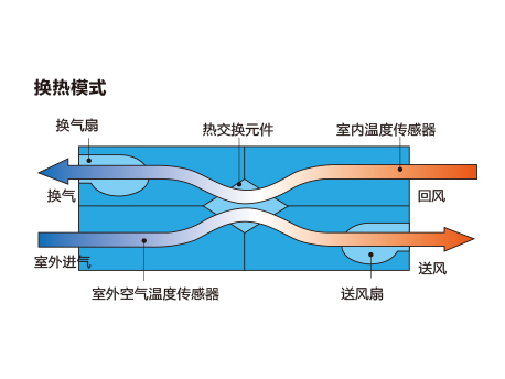 格力电器获得发明专利授权：“一种换热组件和空调器”