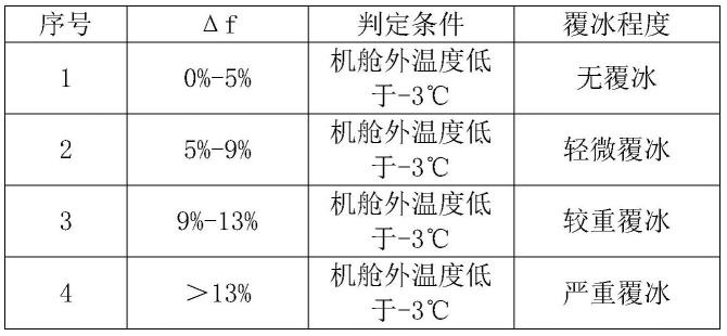 工商银行获得发明专利授权：“情绪识别方法、装置、设备、介质和程序产品”