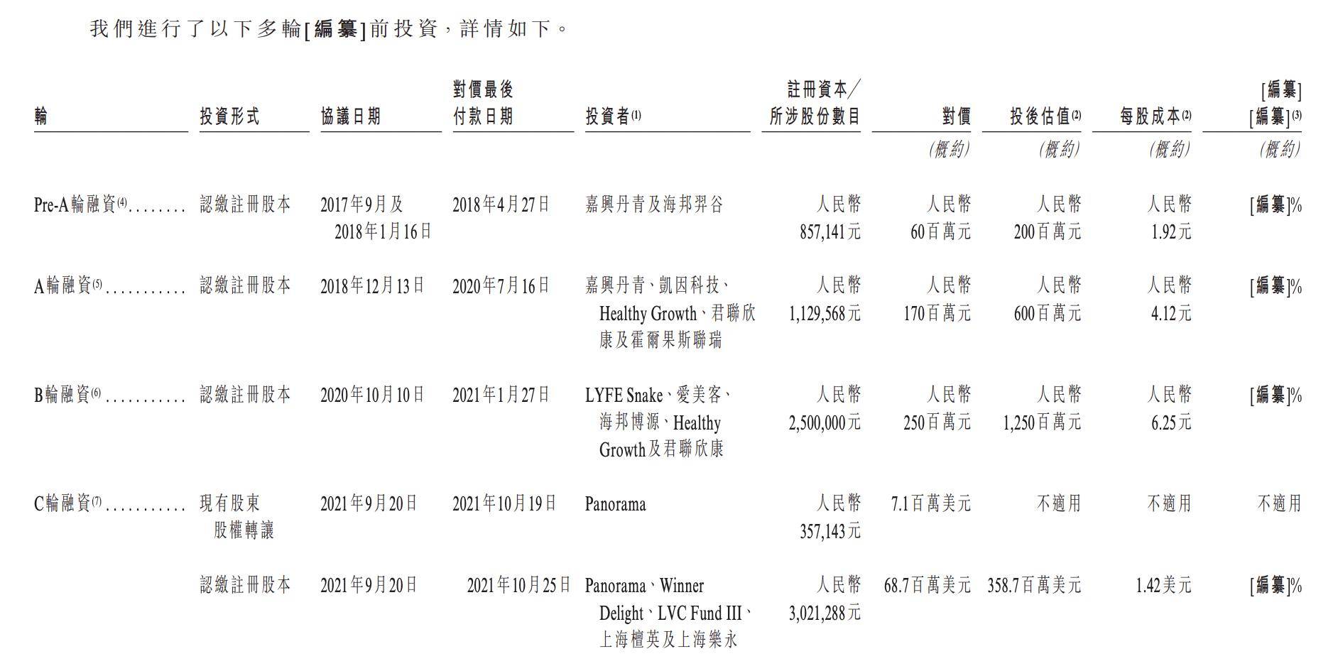 商米科技冲击港股，小米、美团押注，2023年业绩下滑