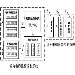交控科技获得发明专利授权：“路径单元生成方法、装置及系统”