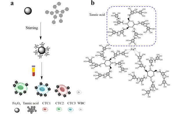 华鲁恒升获得发明专利授权：“己二酸结晶器搅拌磁性液体密封在线更换装置”