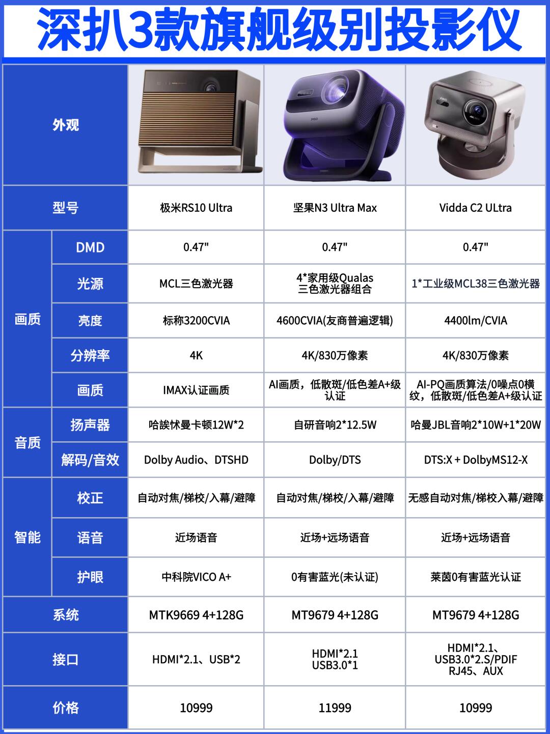 极米科技获得发明专利授权：“投影设备和智能交互方法”