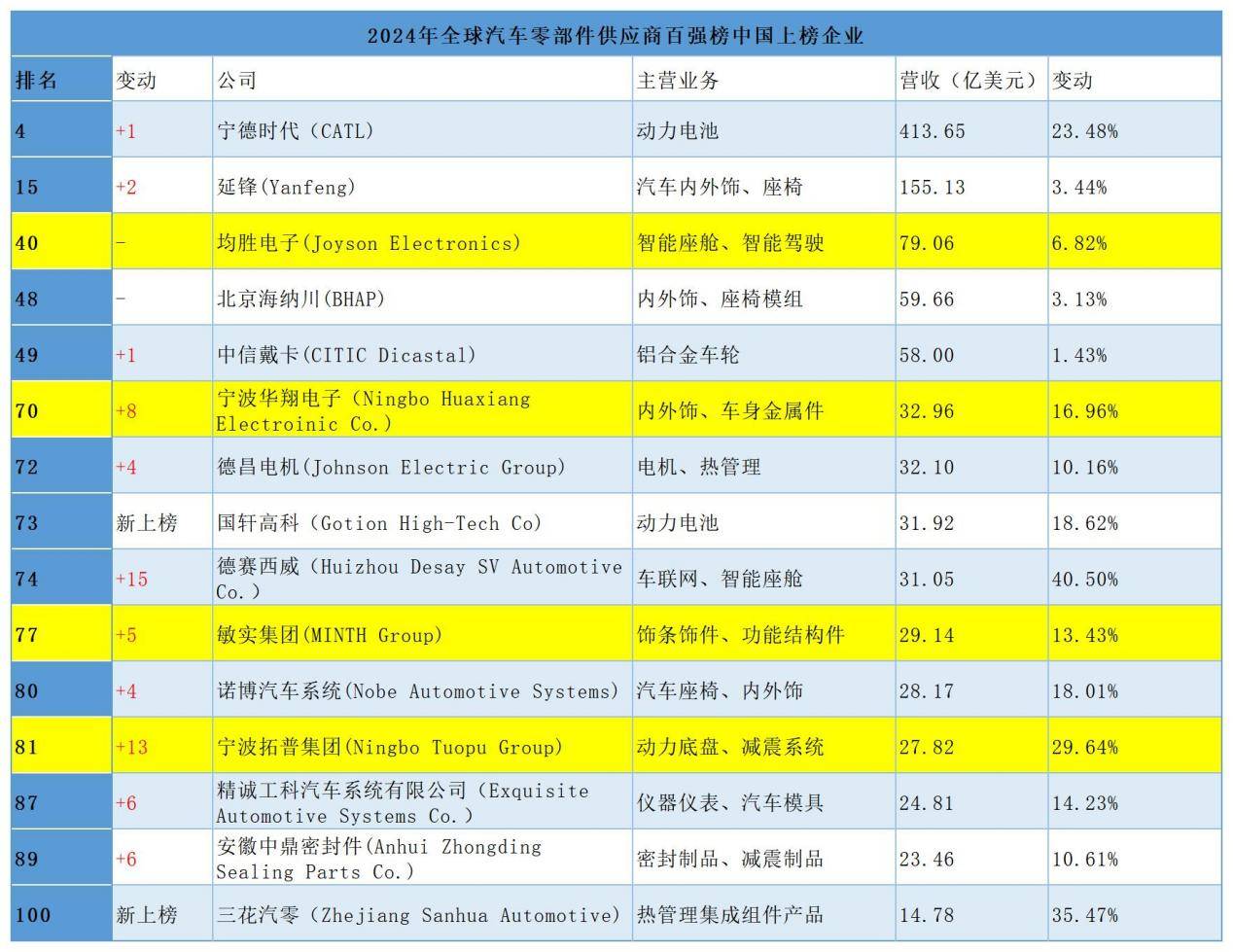 大明电子上交所IPO提交注册 专注于汽车电子零部件配套领域