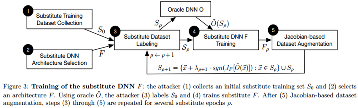 中国电信获得发明专利授权：“一种对抗样本检测方法、装置、电子设备及存储介质”