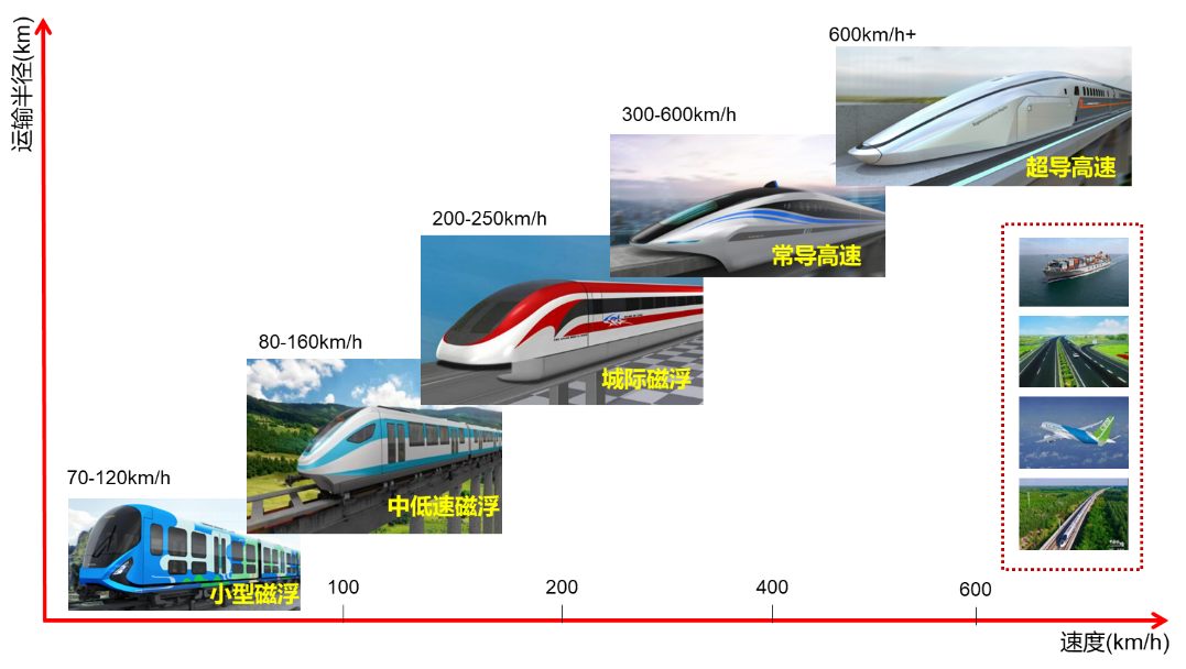 时代电气获得发明专利授权：“一种高速磁浮列车牵引特性曲线实时计算方法及系统”