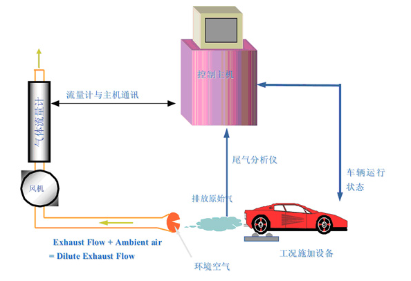 中国石化获得发明专利授权：“可燃气尾气处理系统和方法”