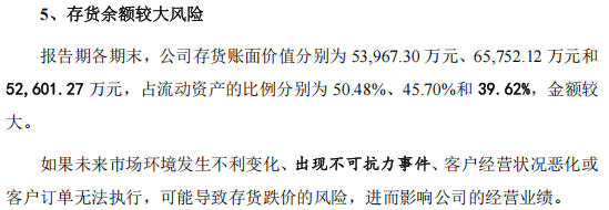 鸿星科技闯关沪主板，2023年业绩下滑，上市前巨额分红