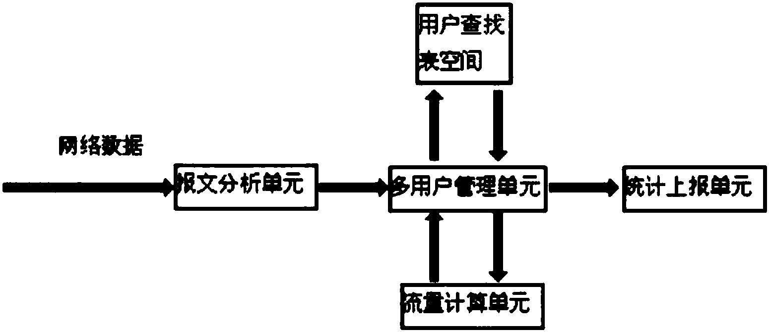 盛科通信获得发明专利授权：“报文转发的控制方法和装置、存储介质及电子装置”