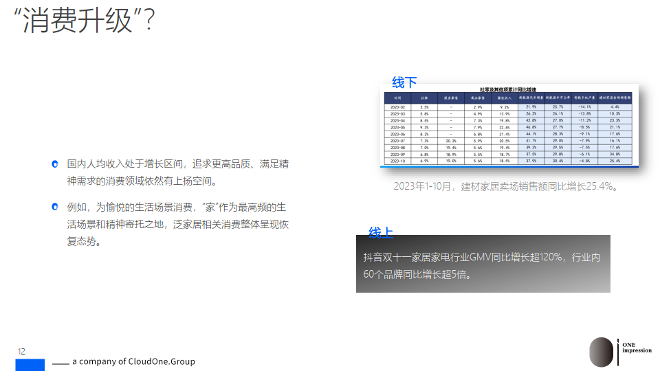 本土品牌破局新消费时代的“数据密码”是什么？