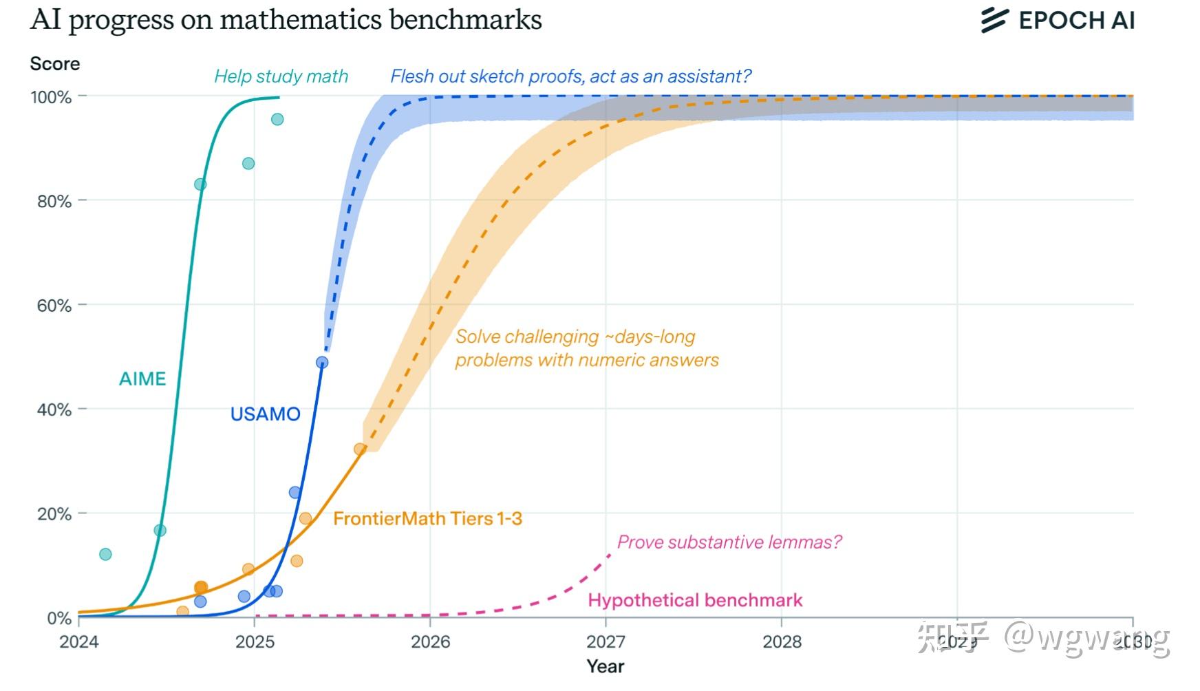 逾70%仓位聚焦AI、数字货币与新消费，止于至善调整定位变身“全球价值投资践行者”