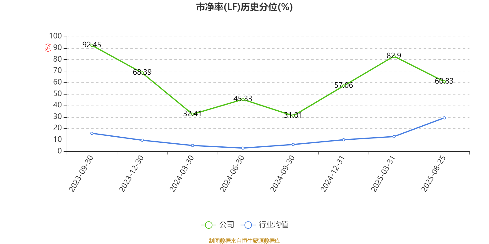 ST逸飞(688646.SH)：获得政府补助500万元