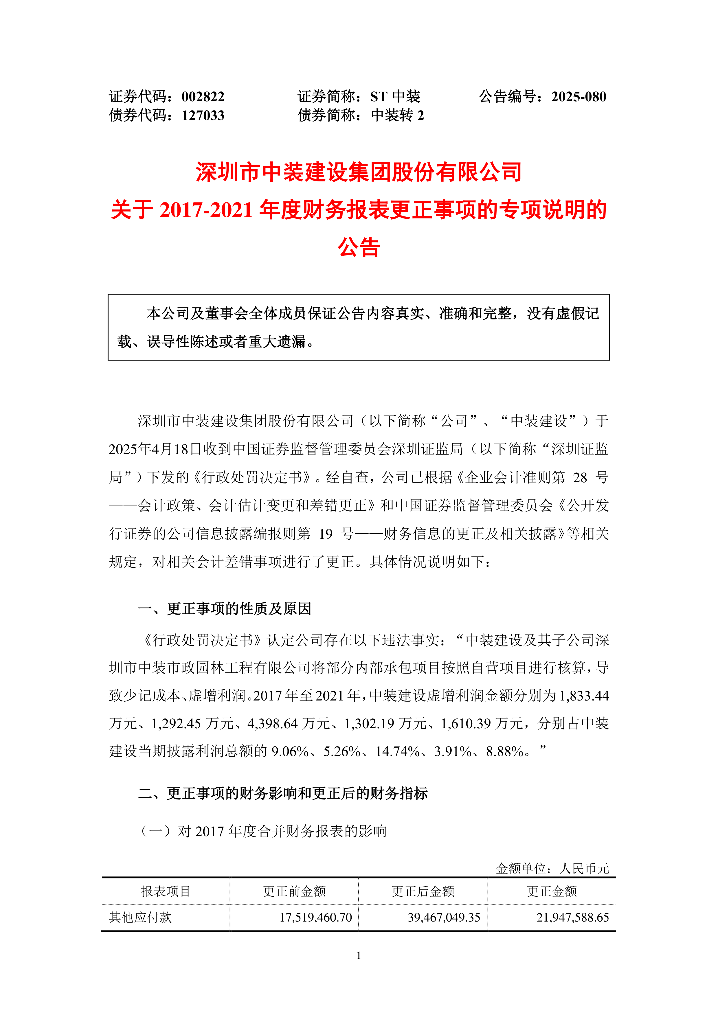 【企业动态】ST美置新增1件判决结果，涉及承揽合同纠纷