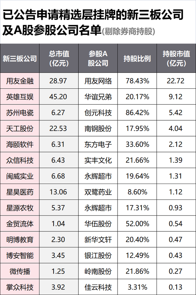 新三板重要公告汇总（2025.9.5）