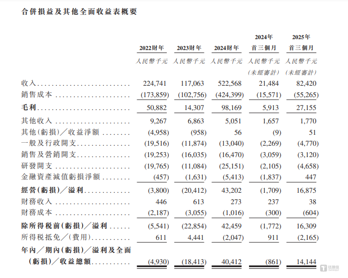 海清智元赴港IPO，聚焦多光谱AI技术，依赖五大供应商