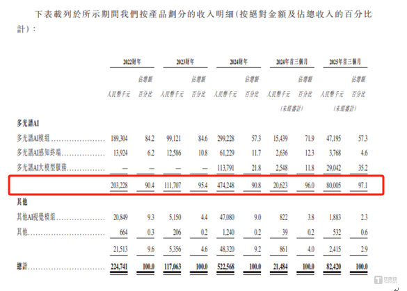 海清智元赴港IPO，聚焦多光谱AI技术，依赖五大供应商