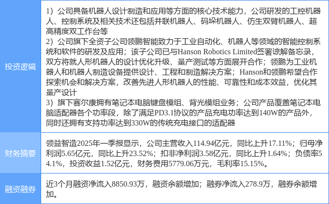 领益智造：已为北京人形提供全方位优质硬件服务