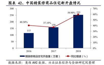 伟星新材：全面提升核心竞争力推动稳健增长