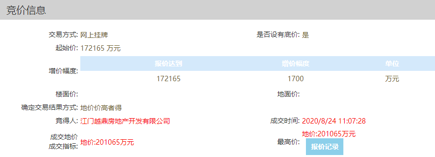 广发银行年内挂牌不良资产规模超319亿 前11期实际回收率仅6.3%