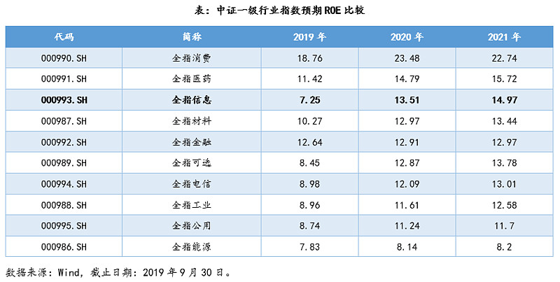 盈新发展(000620.SZ)：子公司拟与专业投资机构共同投资萧山基金