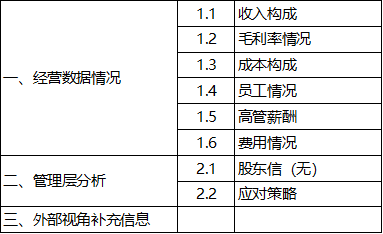 宋城演艺：杭州宋城科技无对外投资