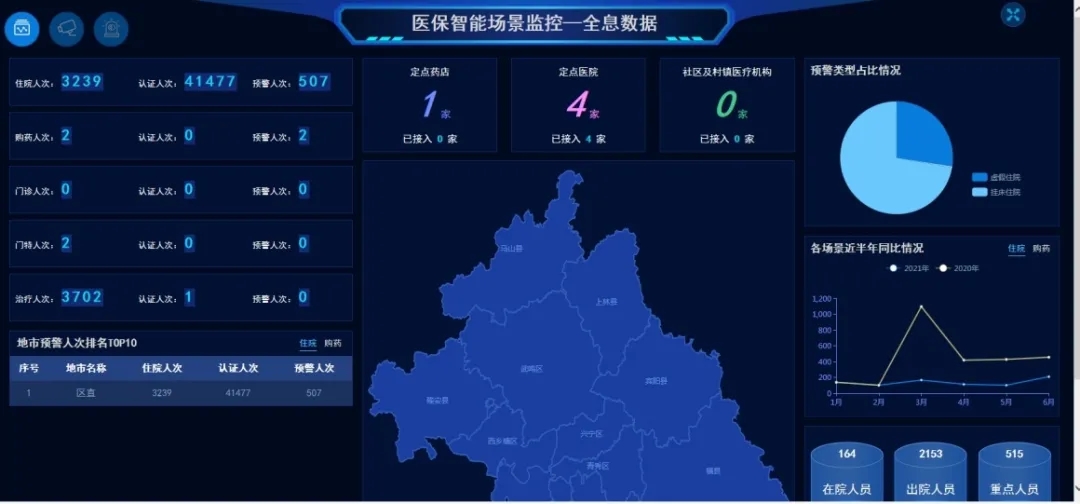 真实世界医保价值评价试点开启