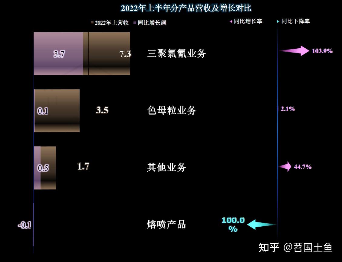 美联新材：三聚氯氰可应用于阻燃剂领域