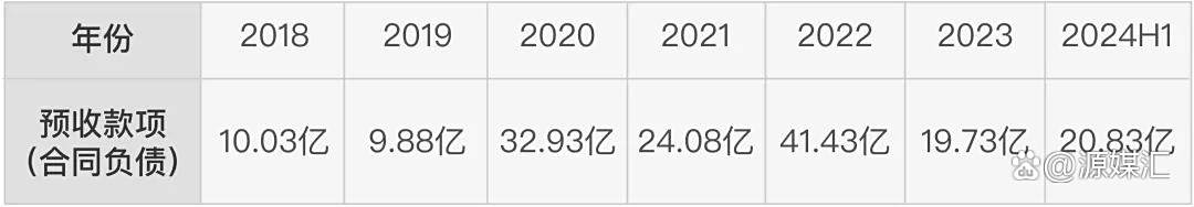 失速的医疗器械龙头迈瑞医疗：中报首现上市负增长，国内业务拖后腿，低价竞标挤压利润
