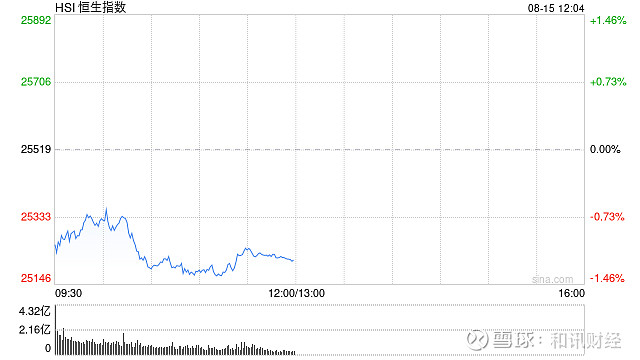 阳光诺和(688621.SH)：晟普医药已累计完成购买共计39.72万股