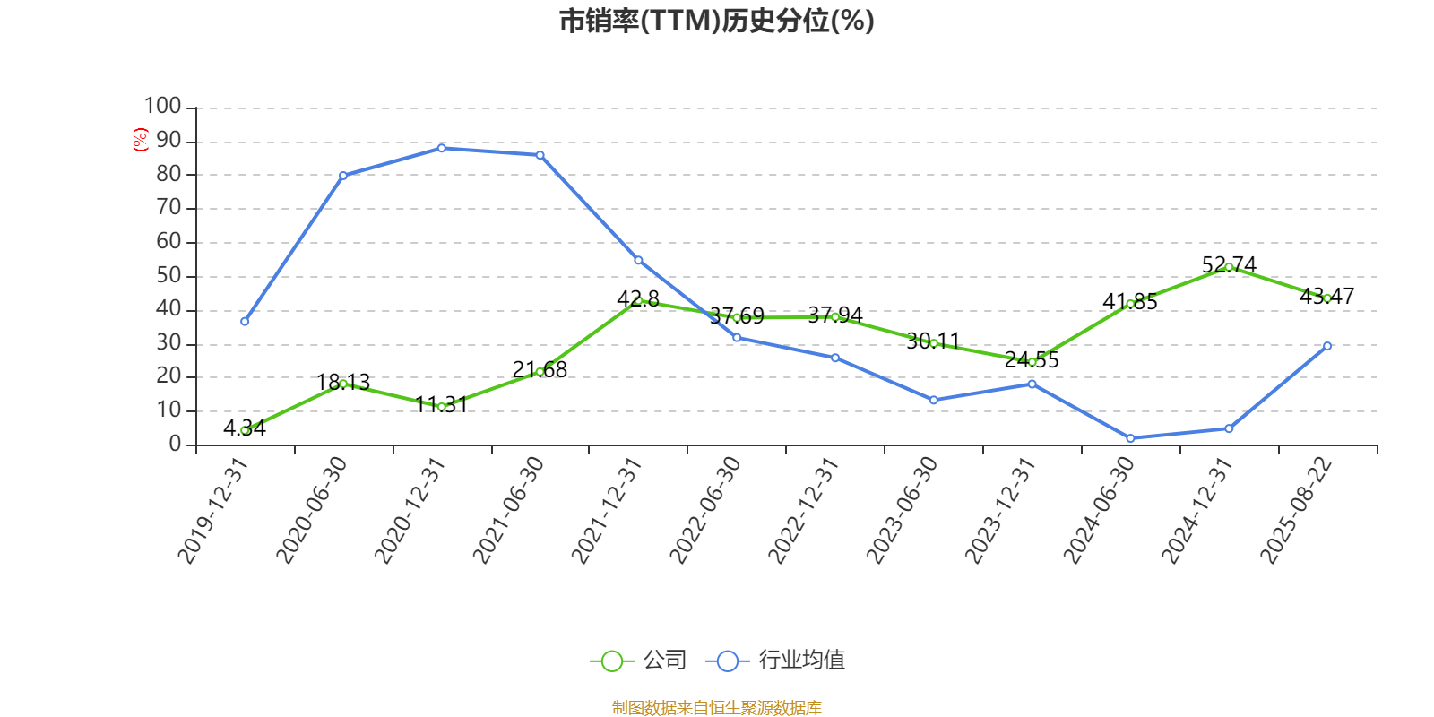 科瑞达2025年半年度权益分派实施方案为：每10股派2.25元