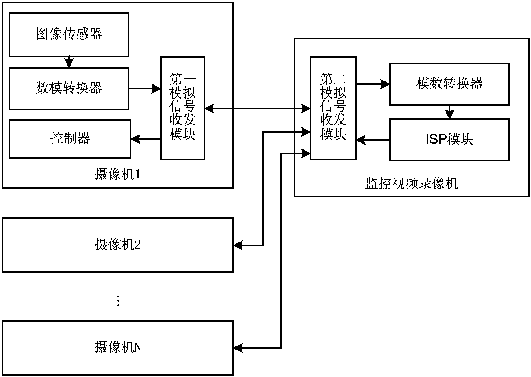 海康威视获得发明专利授权：“分布式建模系统及方法”
