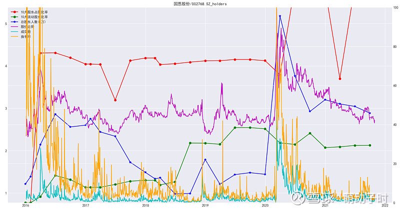 国恩股份获得发明专利授权：“一种口罩用过滤膜的制备方法及口罩”