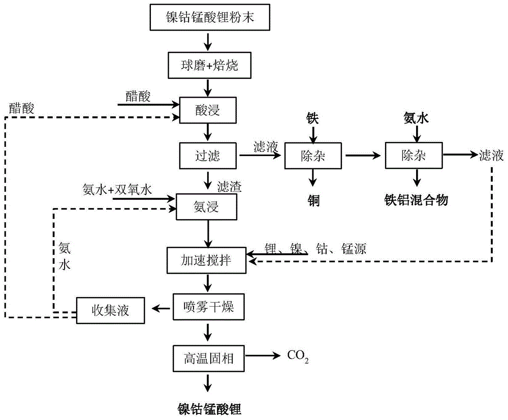 中国石化获得发明专利授权：“多酸基材料及其制备方法与应用和电极”
