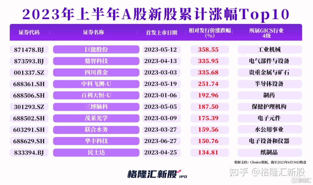 6只超大型新股助推 香港股市稳坐前三季度全球IPO“融资王”宝座