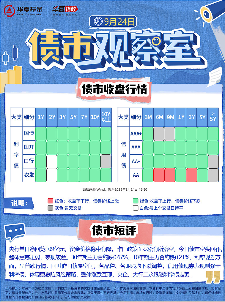 央行今日开展2761亿元7天逆回购操作 操作利率1.4%
