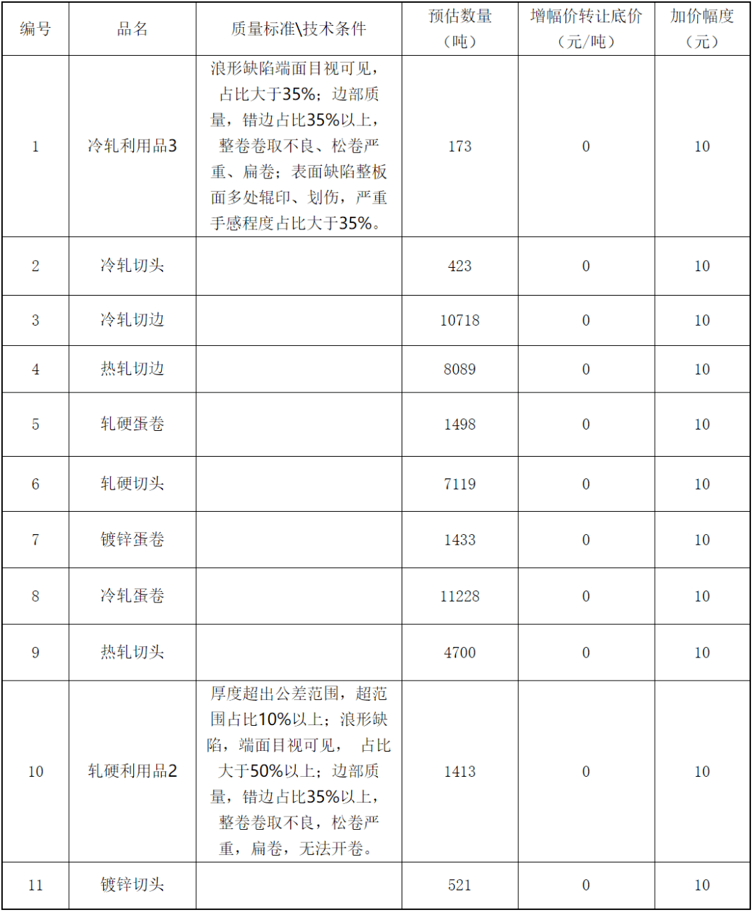 鞍钢股份获得发明专利授权：“经济型550MPa级热轧钢板及其延伸率稳定控制方法”