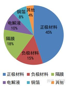 当升科技获得发明专利授权：“正极材料及其制备方法、锂离子电池和用电装置”